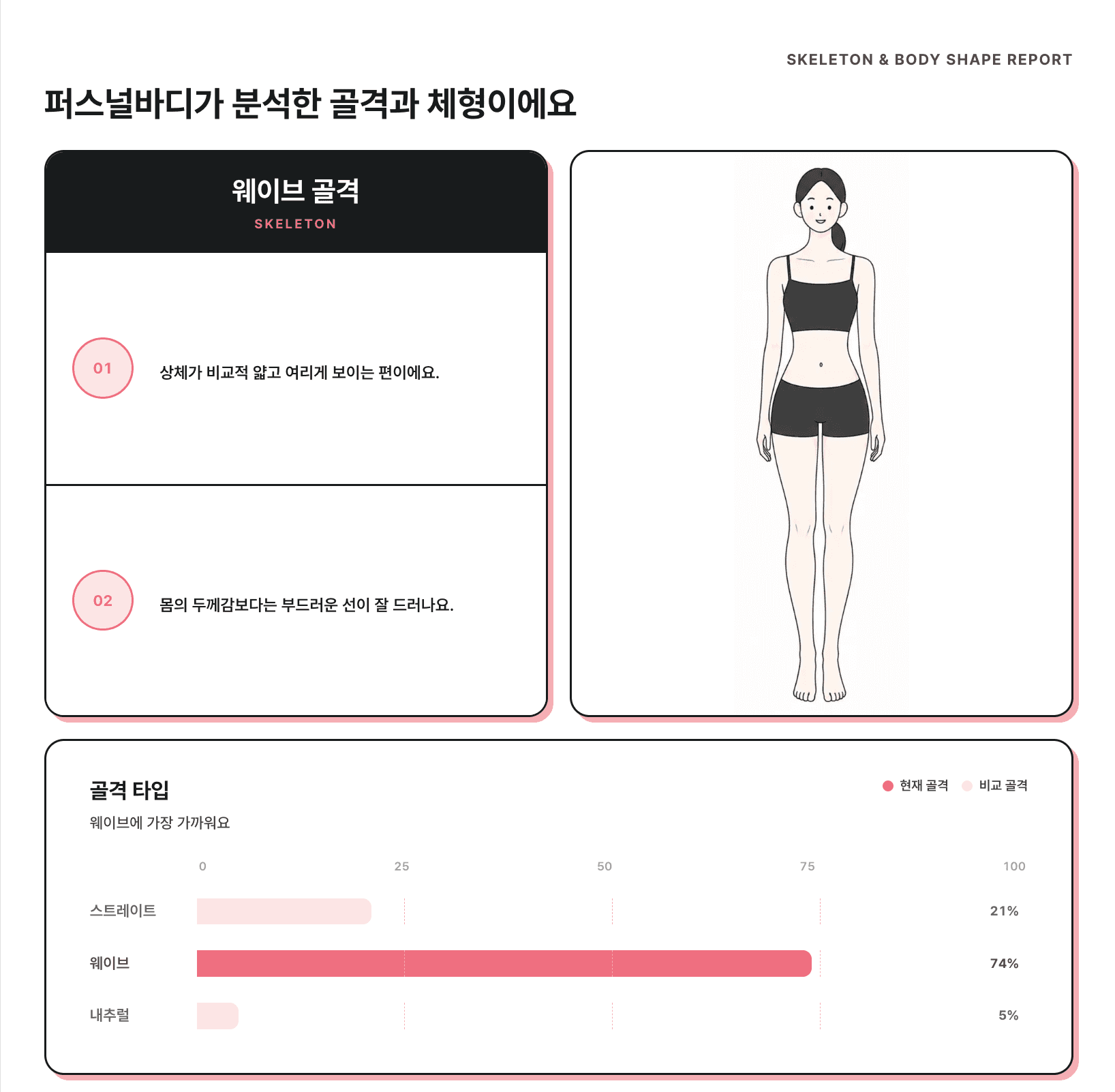 내 체형 리포트 확인