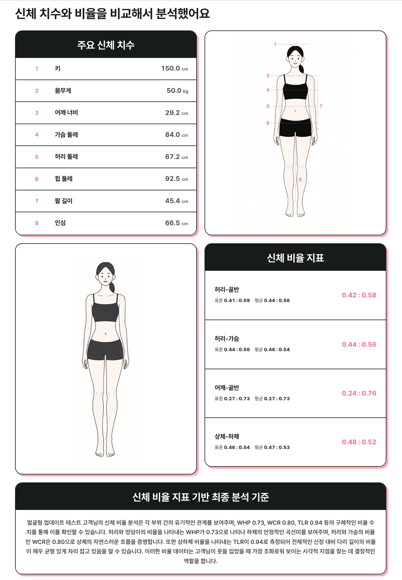 나만의 스타일 리포트 1