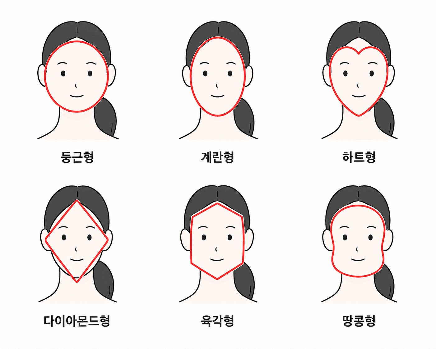 6가지 얼굴형 비교 일러스트